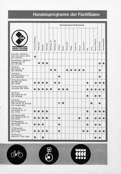Datei:Broschüre IFA-Vertrieb 1972 e.jpg