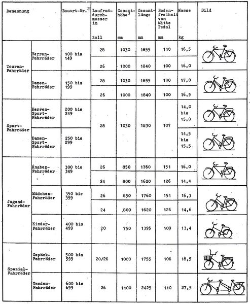 Datei:Hauptkennwerte DDR-Fahrräder TGL 9226 A.jpg
