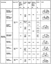 Systematik der DDR-Fahrräder mit den Hauptkennwerten der verschiedenen Bauarten. Auszug aus der TGL 9226, Stand Juni 1987 (B).