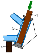 1. Lagerschalen ausschlagen Das Rohr (1) wird leicht verkippt angesetzt, sodass eine Kante im stufenförmigen Übergang von Lagerschale (2) zu Steuerrohr des Rahmens (3) liegt. Der Rahmen wird mit lackschonenden Zwischenlagen auf einem Holzklotz o.ä. (4) abgestützt. Anschließend wird mit einem Hammer mit dosiertem Krafteinsatz etwas schräg auf das Rohr geschlagen, sodass es nicht abrutscht, sondern die Lagerschale austreibt. Hat sich diese gelockert, wird das Rohr in die entgegengesetzte Richtung gekippt und dort geschlagen, damit die Lagerschale sich nicht verkeilt und dabei den Lagersitz im Rahmen beschädigt.