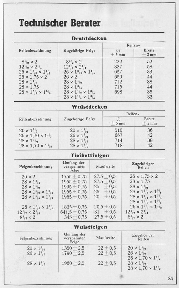 TSG-Katalog 1956 Maße Reifen und Felgen.jpg