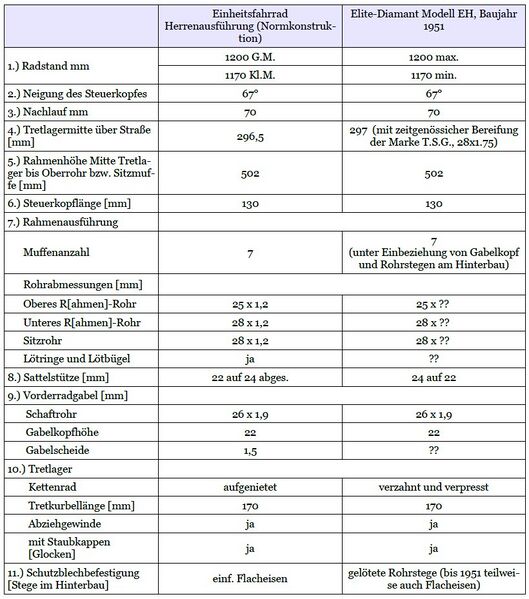 Datei:Tab 4 Vergleich Einheitsrad mit Diamant EH 1951.jpg